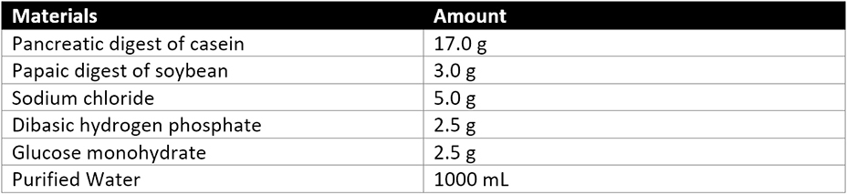 Table of Soybean-Casein Digest Broth