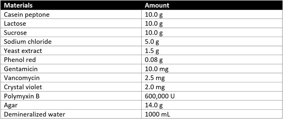 Table of Burkholderia cepacian Selective Agar