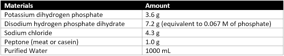 Table of Sodium Chloride-Peptone Solution pH 7.0
