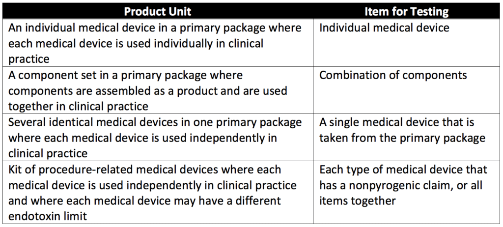 Table of product units for endotoxin testing