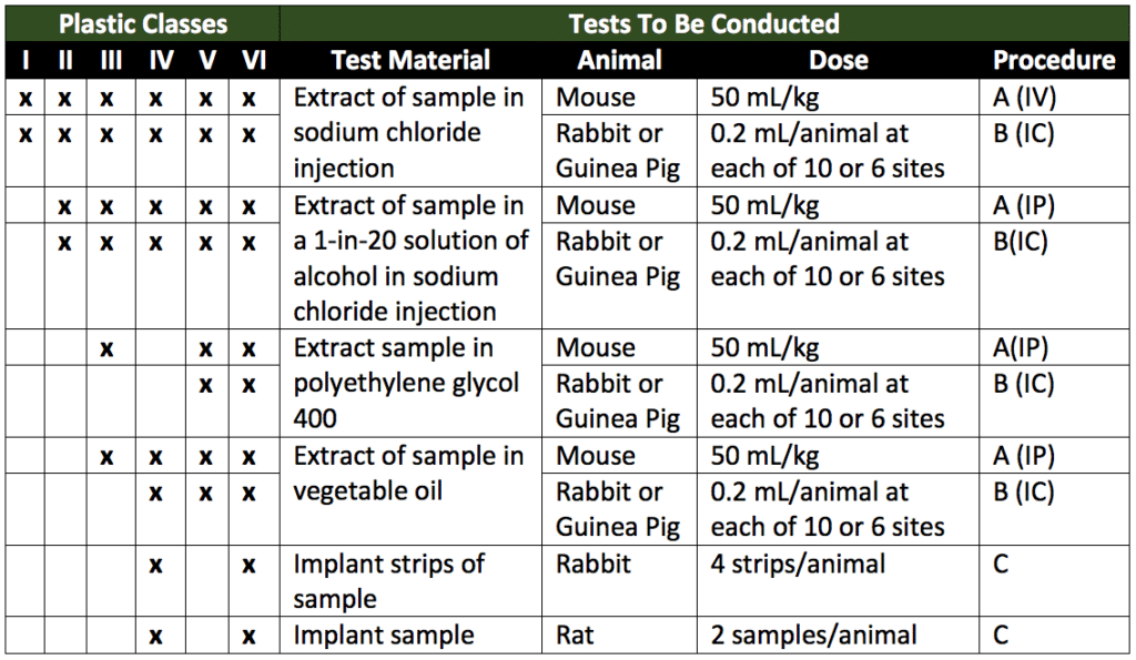 Table 1. Classification of plastics