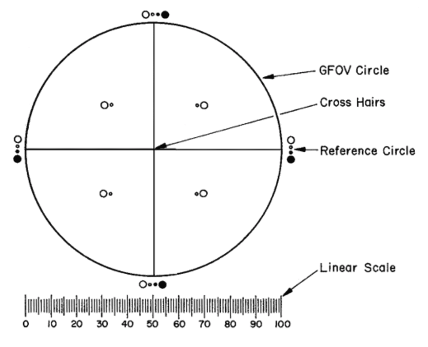 Drawing of a circular diameter graticule