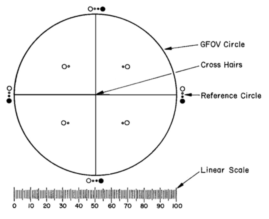 Figure 1. Image of a Circular Diameter Graticule