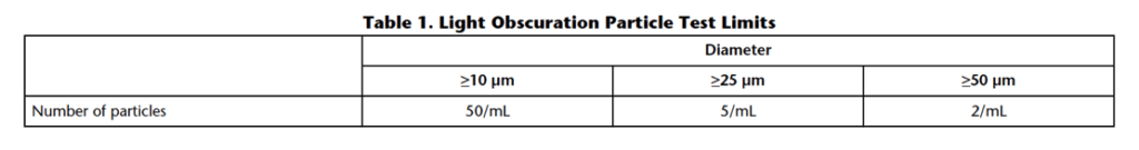 Table 1. Light Obscuration Particle Test Limits