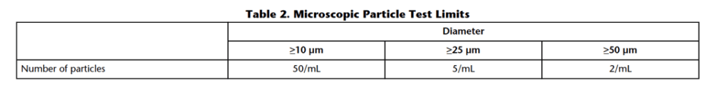 Table 2. Microscopic Particle Test Limits