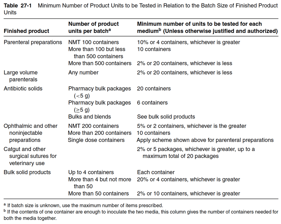 Table about the minimum number of product units to be tested in relation to the reach size of finished product units