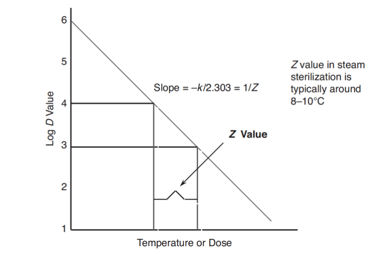 ethide-laboratories-d-value-vs-z-value-calculations-for-medical